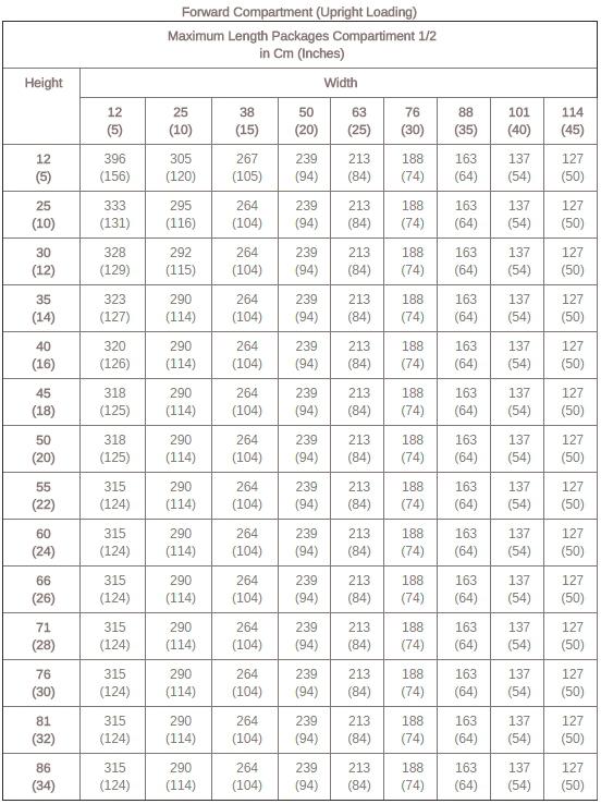 Boeing 737 Range Chart